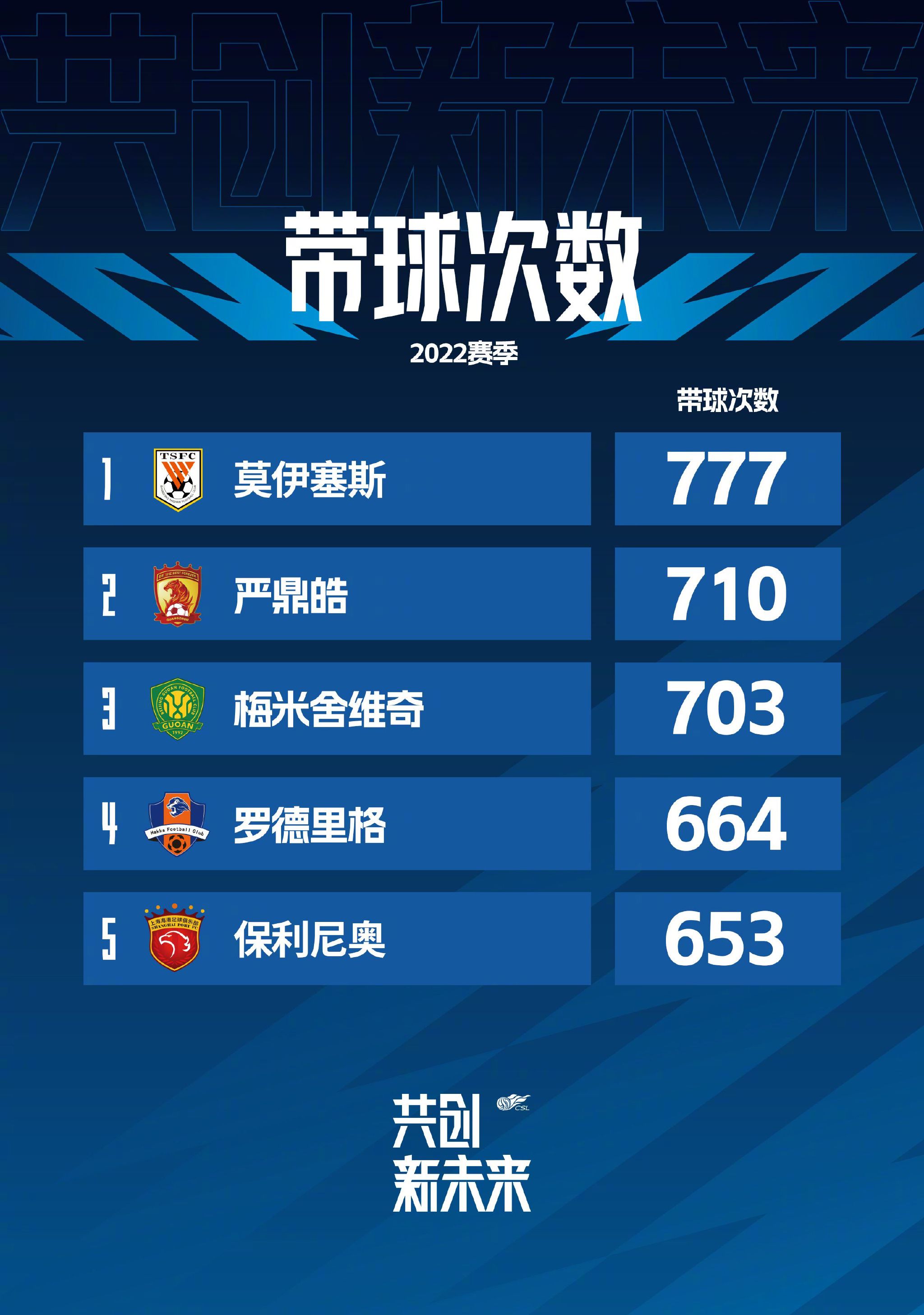 第19分钟，格拉利什吊向禁区，插上的B席垫射被西川周作没收。